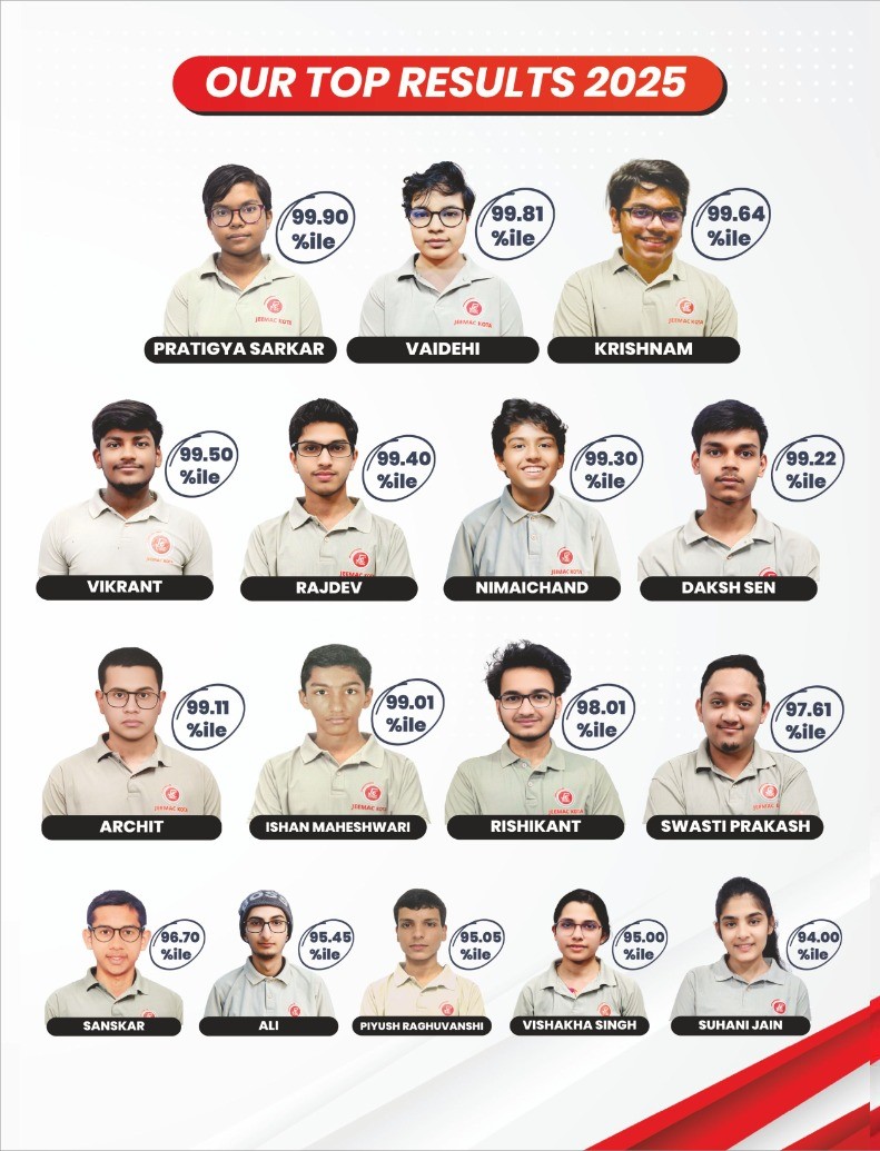 JEE MAINS 2025 Result