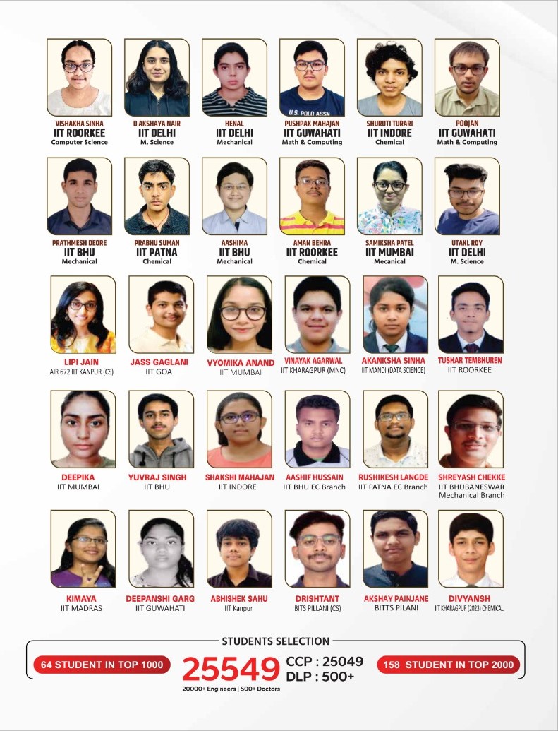 Result 2024 IIT Result